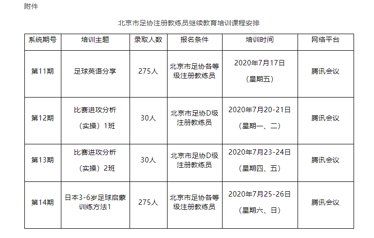 继续教育 _ 2020年市级11-14报名通知.png